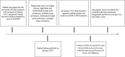 Osimertinib inhibits brain metastases and improves long-term survival in a patient with advanced squamous cell lung cancer: a case report and literatures review